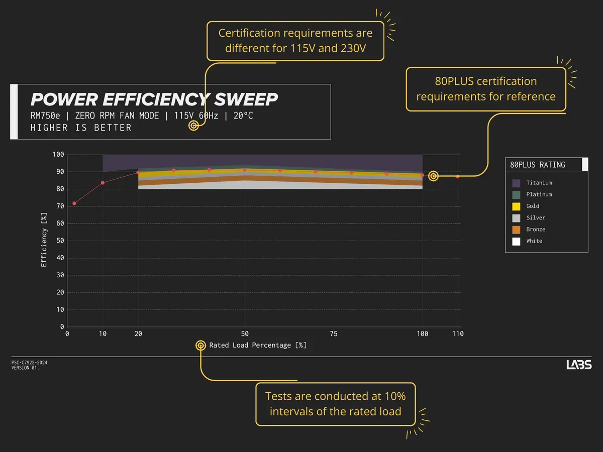 Power Efficiency Sweep Explanation