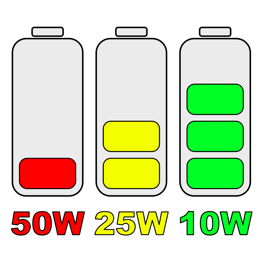 Which Devices Benefit from 50 W Chargers?