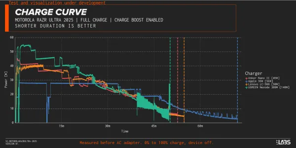 USB-C how we Conduct Charge Testing