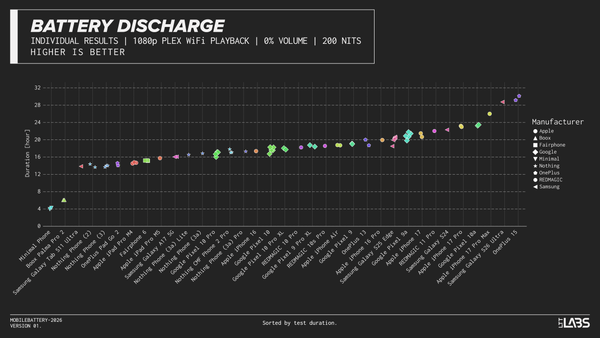 Phone Battery Life Meta Analysis